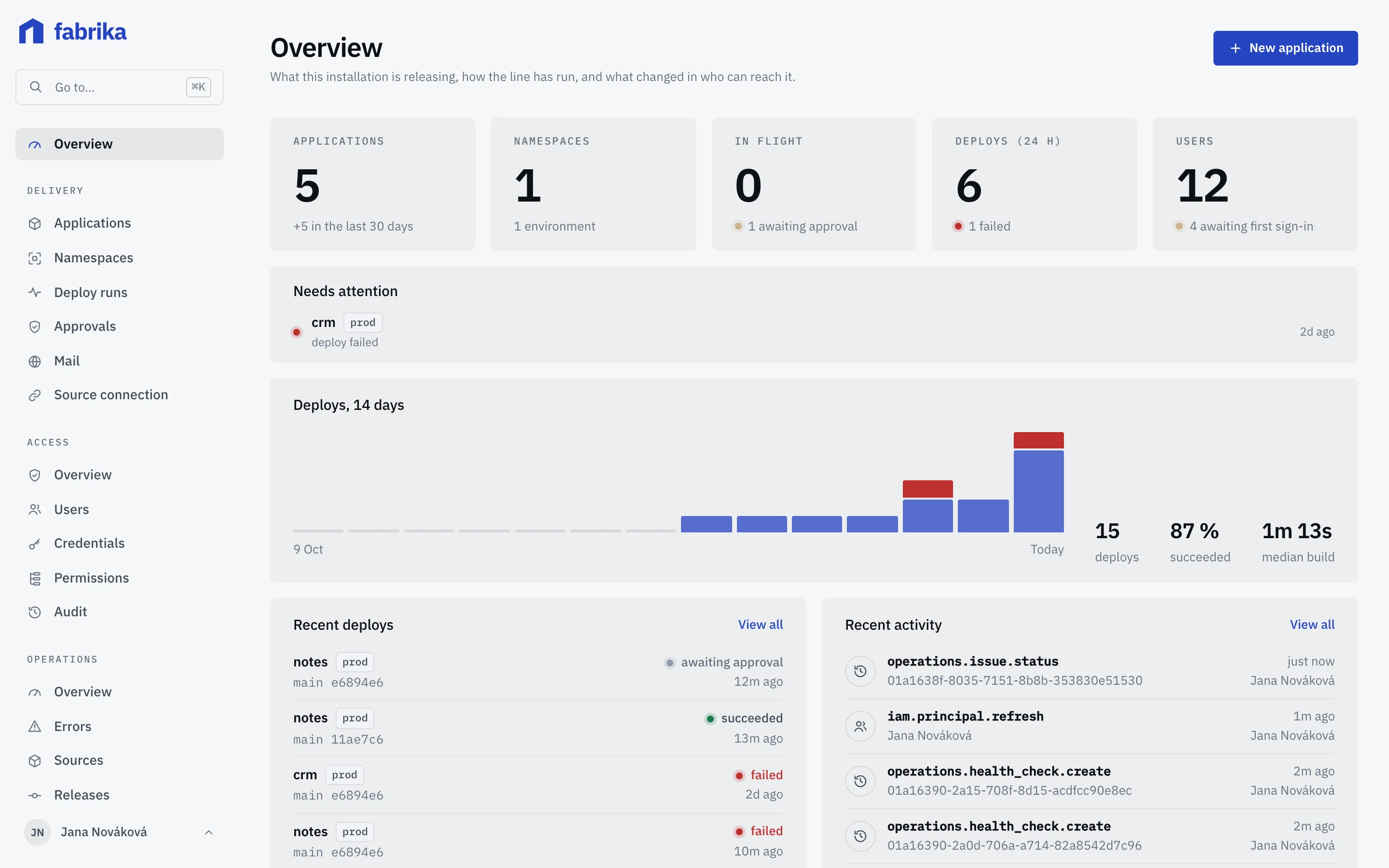Fabrika console overview with deploys, approvals and errors across the company's apps